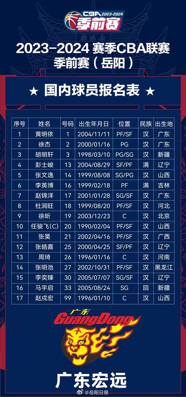 第12分钟，维蒂尼亚外围尝试一脚远射，被科贝尔扑出。